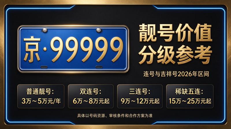 北京车牌租赁服务中心